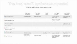 Die besten Kreditoptionen im Vergleich: Finden Sie das passende Darlehen